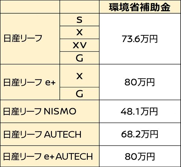 環境省補助金