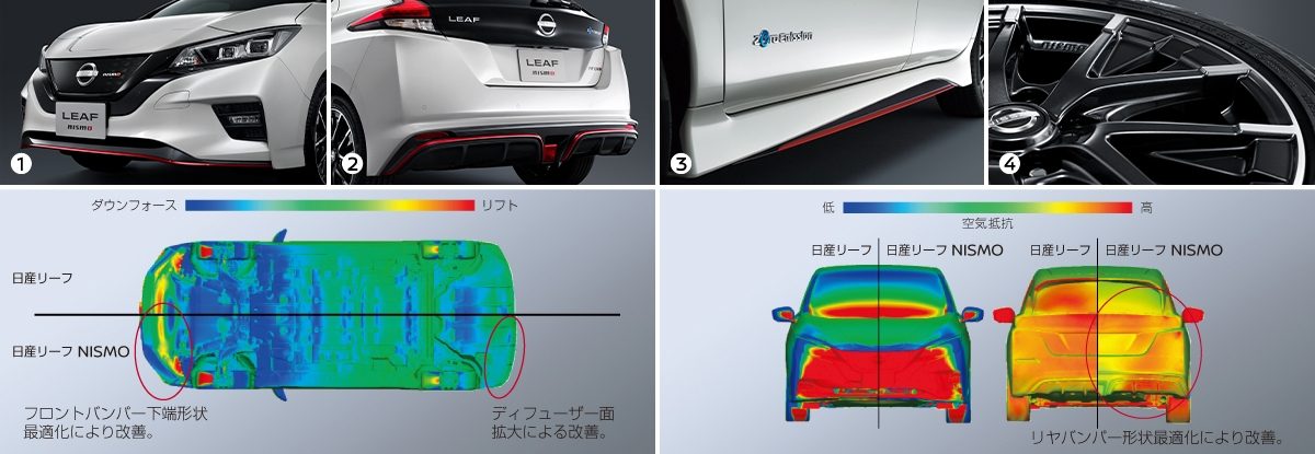 レーシングテクノロジーが生んだエアロダイナミクス
