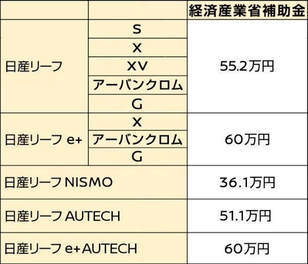 経済産業省補助金