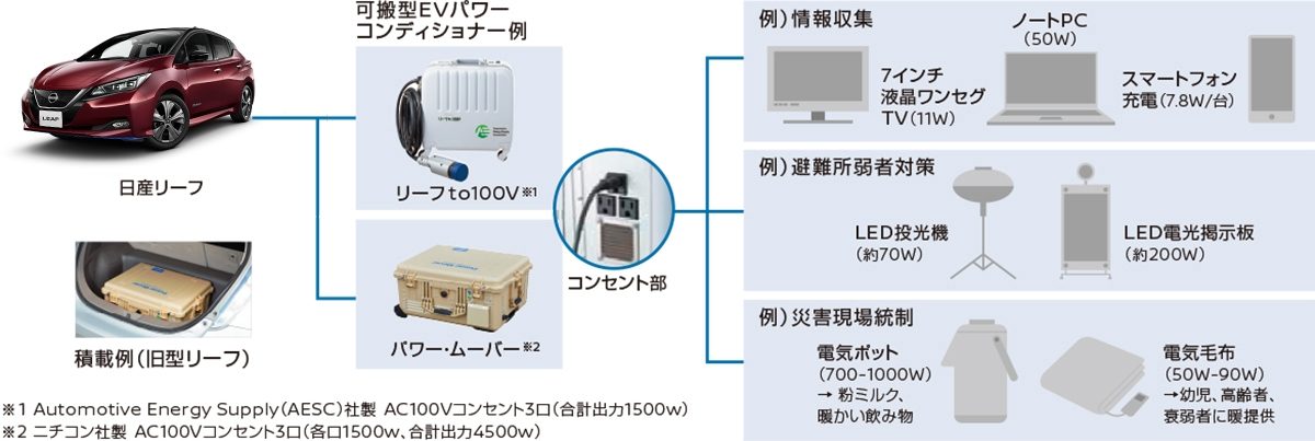 移動式