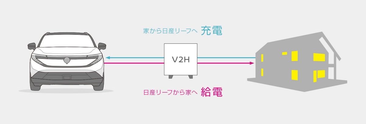 v2h