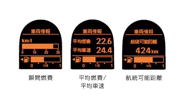燃費表示機能