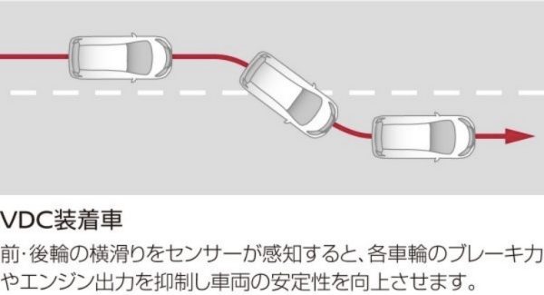 VDC装備車