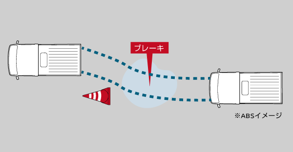 ABS(アンチロックブレーキシステム)