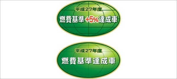 CO2排出量の削減
