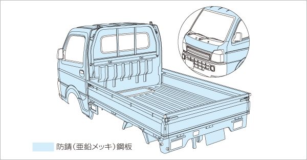 ボディ表面積の100%を 防錆鋼板でしっかりカバー。