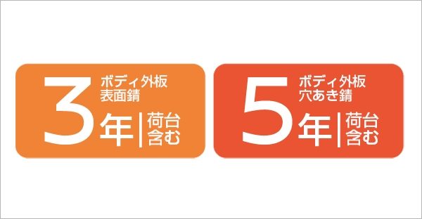 軽キャブトラッククラス最長*1の錆保証を 全車に標準採用!