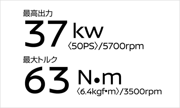 オールアルミ製DOHC12バルブエンジン。