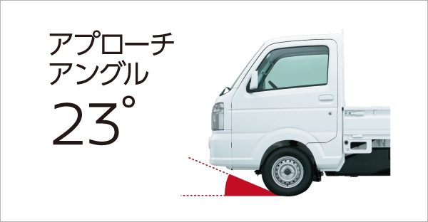 アプローチアングル
