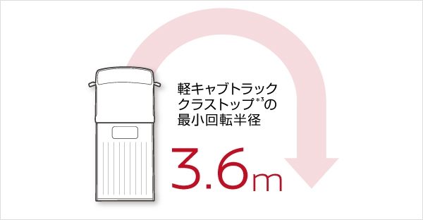 優れた小回り性能。