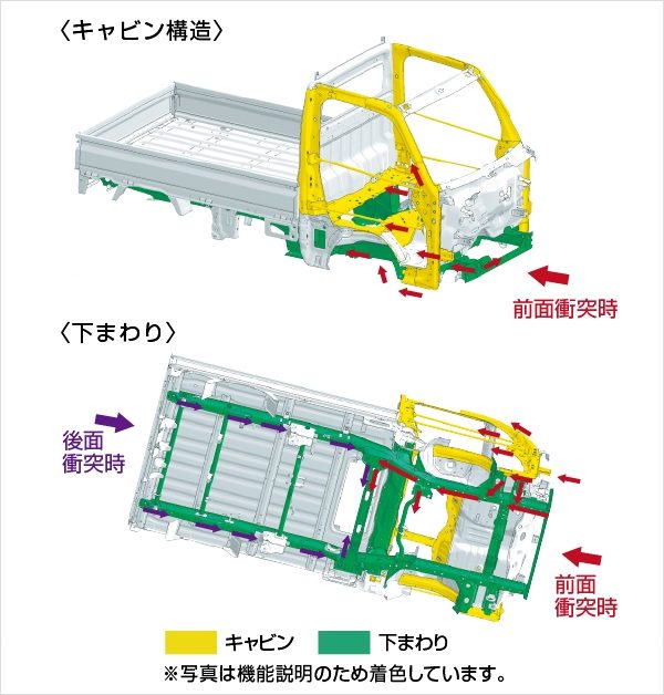 <キャビン構造><下まわり>