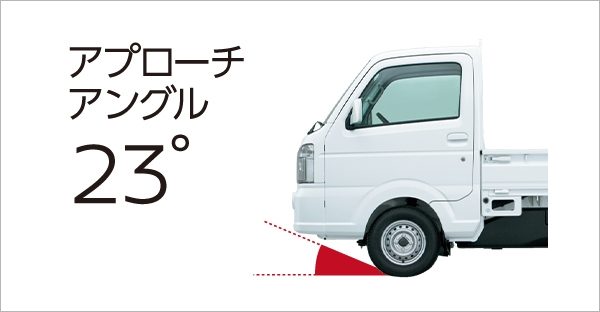 アプローチアングル