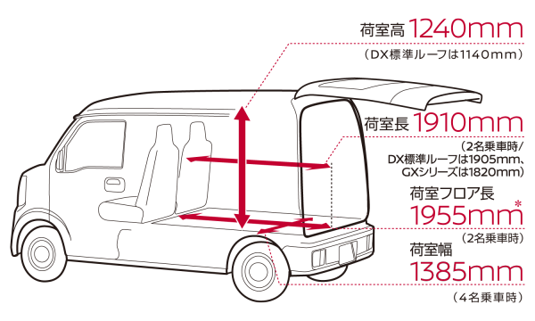 荷室寸法