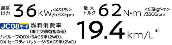 オールアルミ製DOHC12バルブVVTエンジンスペック