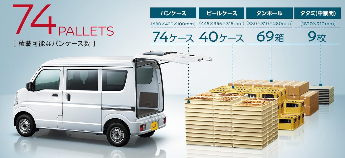 パンケースなら74ケース積載可能
