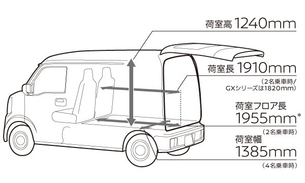 荷室寸法