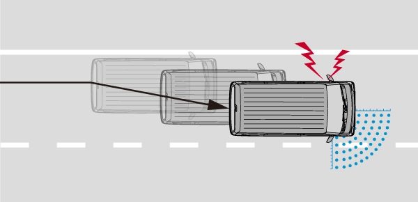 LDW(車線逸脱警報)