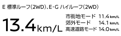 WLTCモード燃料消費率 13.4km/L E 標準ルーフ(2WD)、E・G ハイルーフ(2WD)