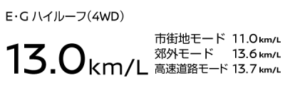 WLTCモード燃料消費率 13.0km/L E・Gハイルーフ(4WD)
