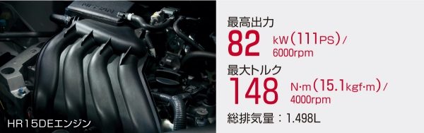ハイパワーで頼もしいHR15DEエンジン(2WD車)