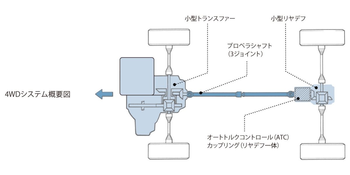 4WDシステム