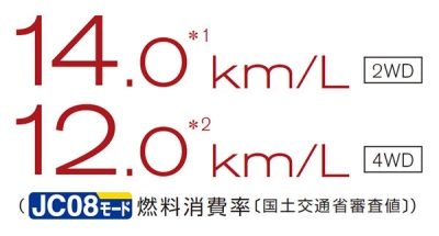 燃料消費率