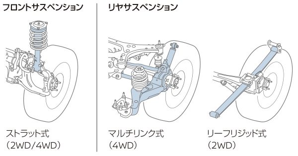 高性能サスペンション