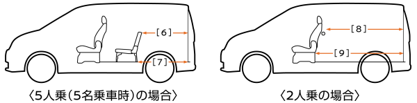 開口部長さ、開口高、開口幅