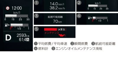 さらなるエコドライブへ導く車両情報ディスプレイ