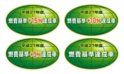 CO2排出量の削減