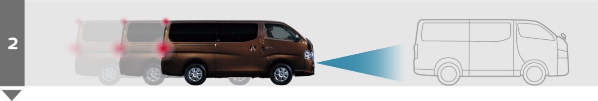 そして、緩やかなブレーキングで衝突回避を促します。