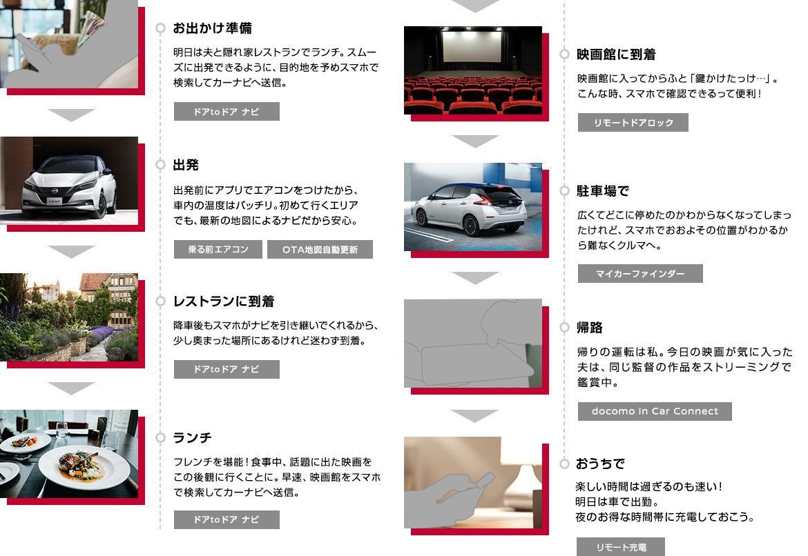 コネクトのあるカーライフ