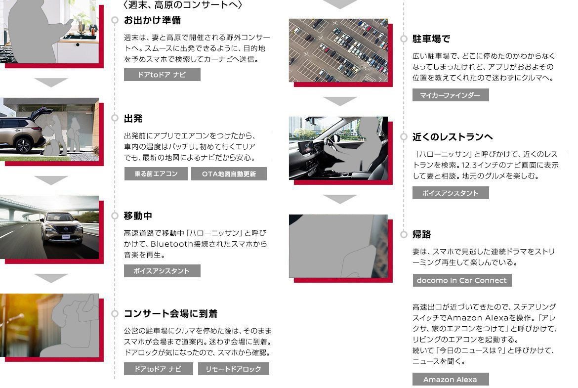 コネクトのあるカーライフ