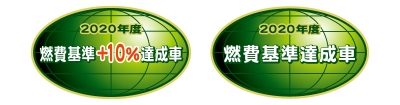 CO2排出量の削減