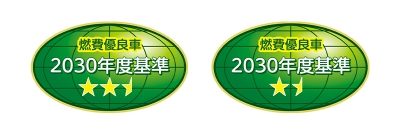 CO2排出量の削減