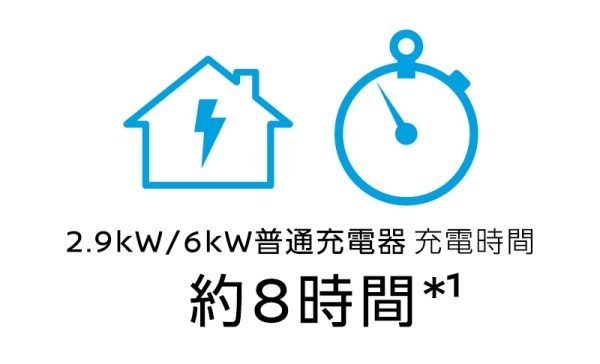 自宅での充電用