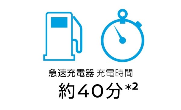 自宅での充電用