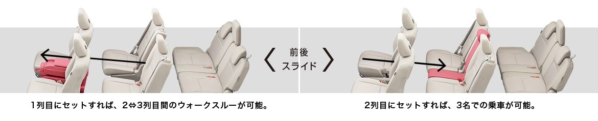 前後スライド
