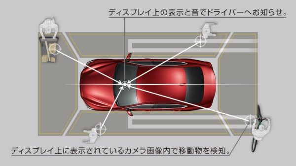 インテリジェント アラウンドビューモニター