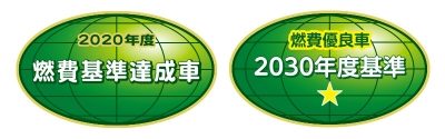 CO2排出量の削減