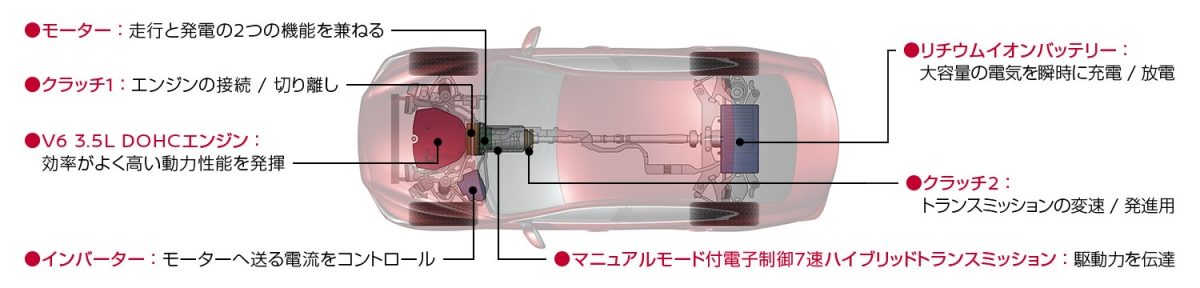 Hybrid System