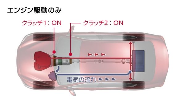 Hybrid System