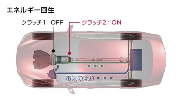 Hybrid System