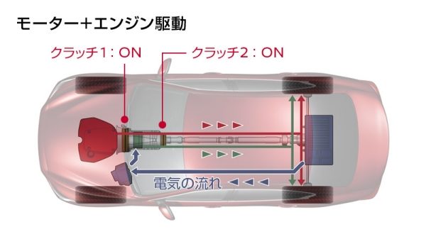 Hybrid System