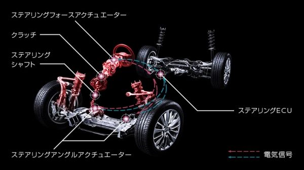 ダイレクトアダプティブステアリング