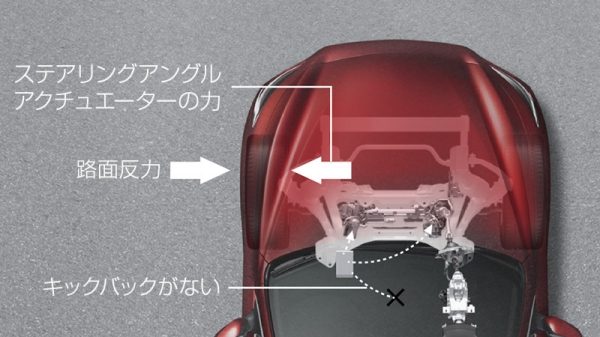 ダイレクトアダプティブステアリング