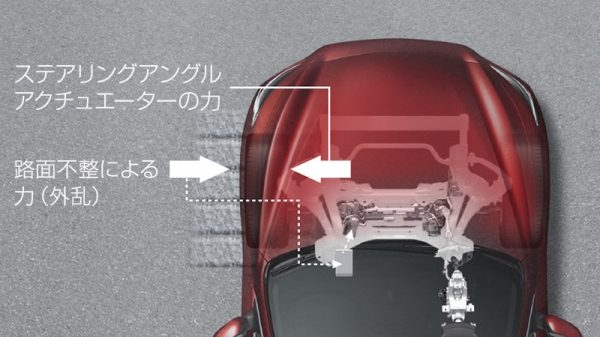 ダイレクトアダプティブステアリング
