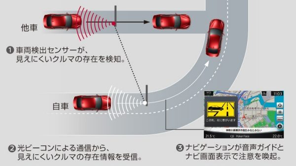 安全運転支援システム