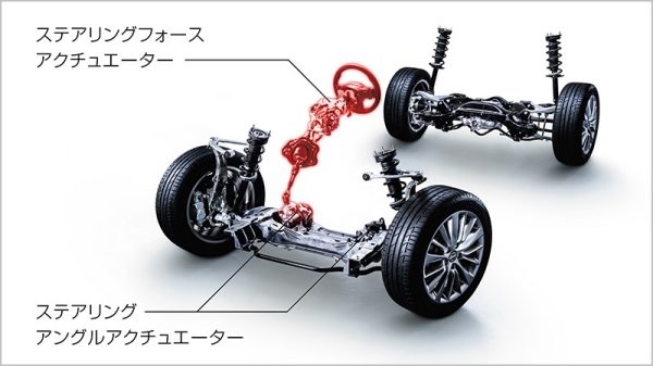 ダイレクトアダプティブステアリング