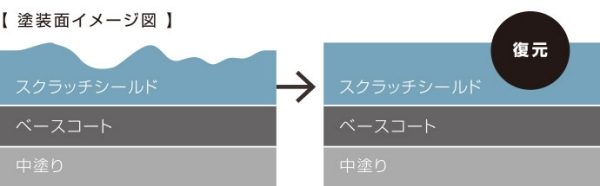 スクラッチシールド